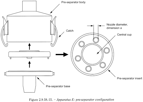 bp2012_v5_47_12_[appendix_xii_c] 2918preparationsinhalationaerodynamicassess_21_2012_70_fig.png